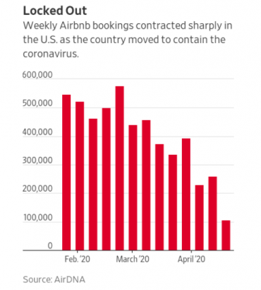 cheap weekly airbnb